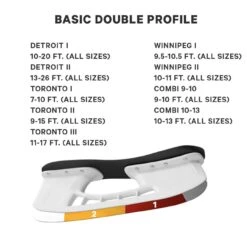 Profiling Basic Double 7 Profiling Basic Double -Bester Hockey Geschäft double Profile 1280x1280
