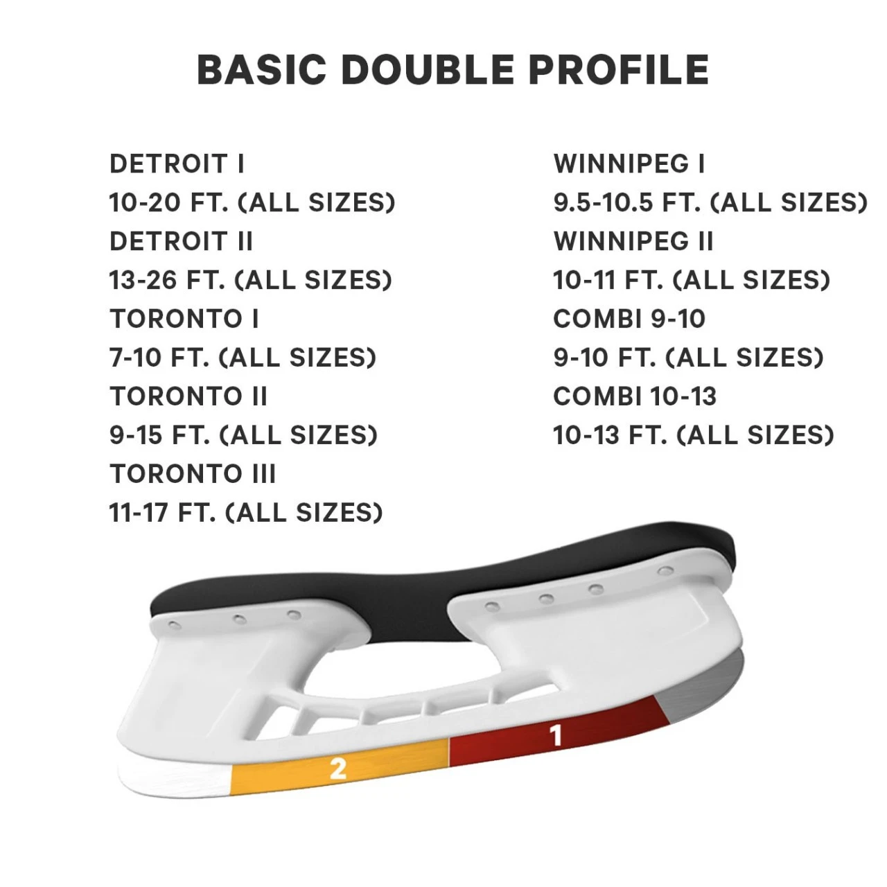 Profiling Basic Double 5 Profiling Basic Double – Bild 3