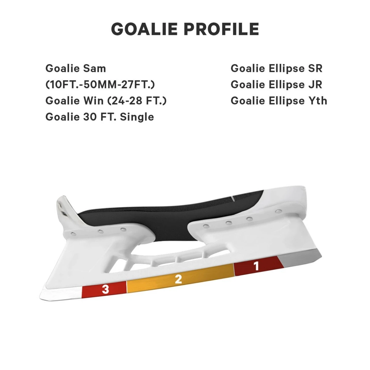Profiling Goalie 5 Profiling Goalie – Bild 3