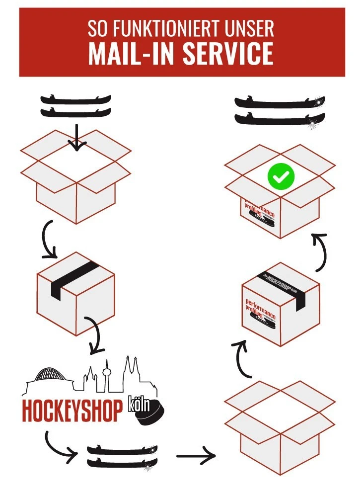 Profiling Dynamic 4 Profiling Dynamic – Bild 2