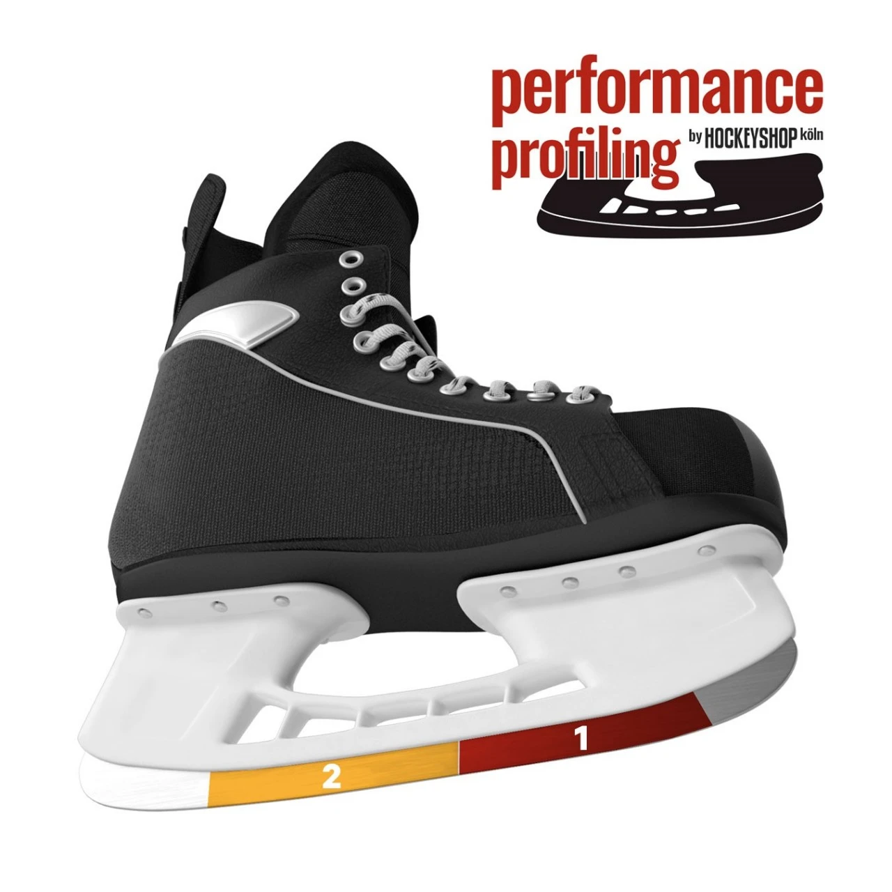 Profiling Basic Double 3 Profiling Basic Double